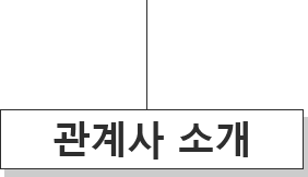 그룹사소개